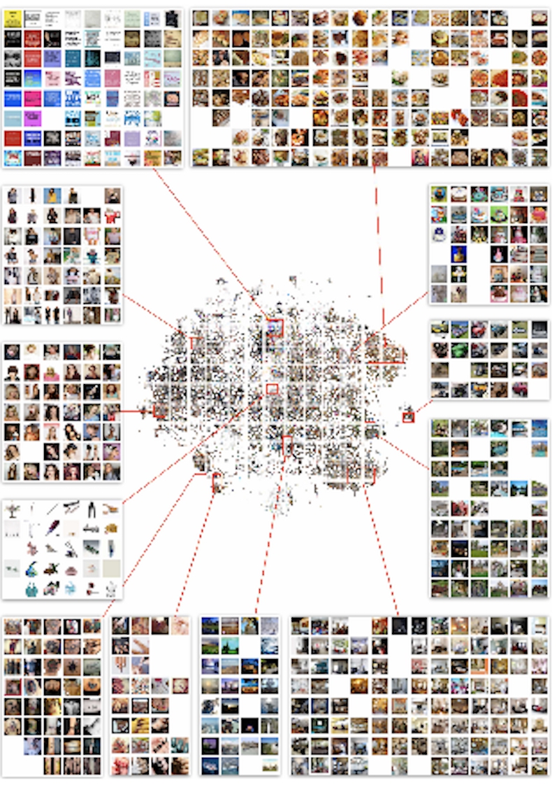 Image clusters