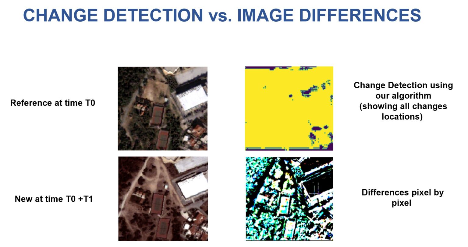 GSI Technology