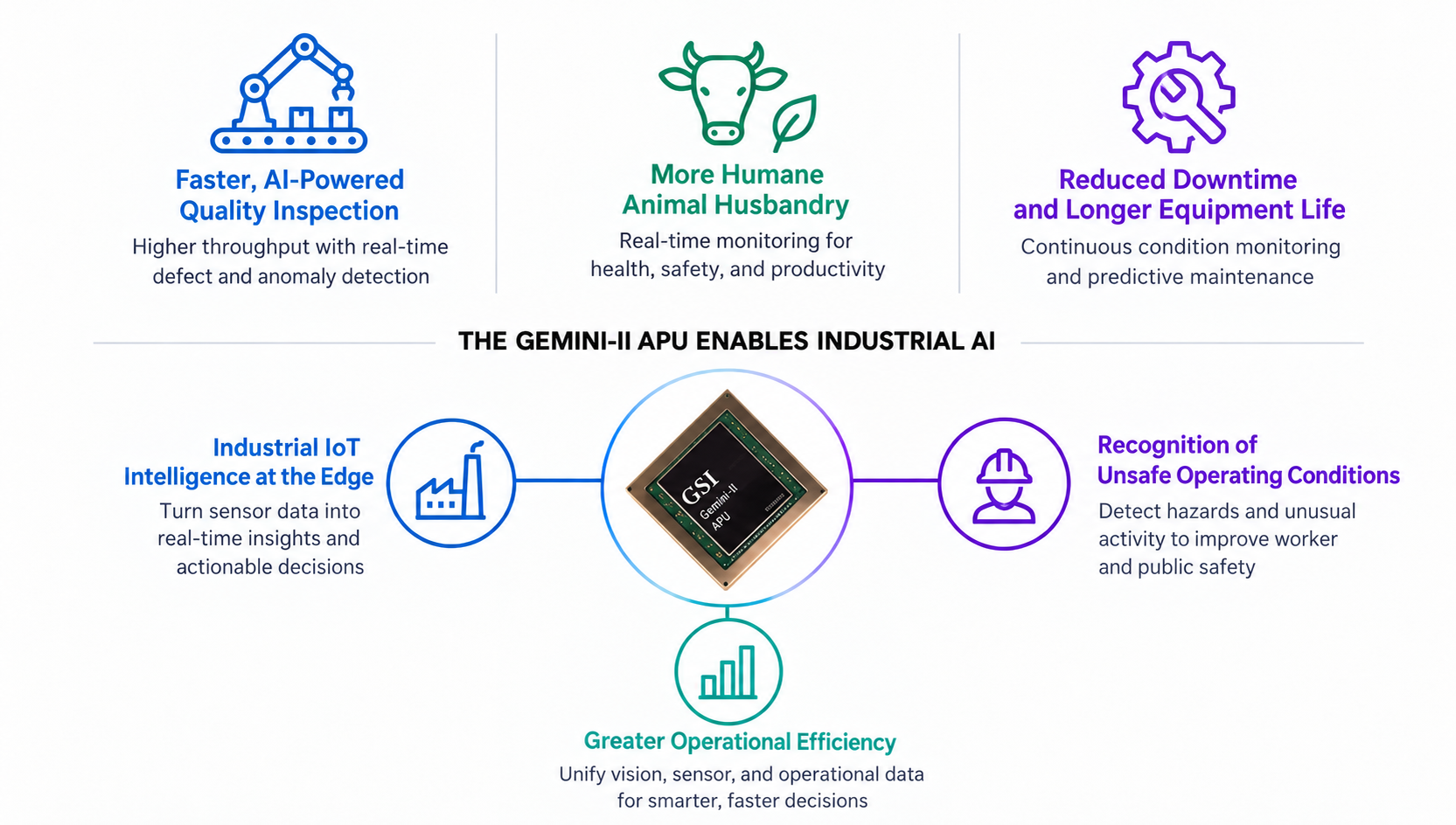 Industrial AI Market Opportunities