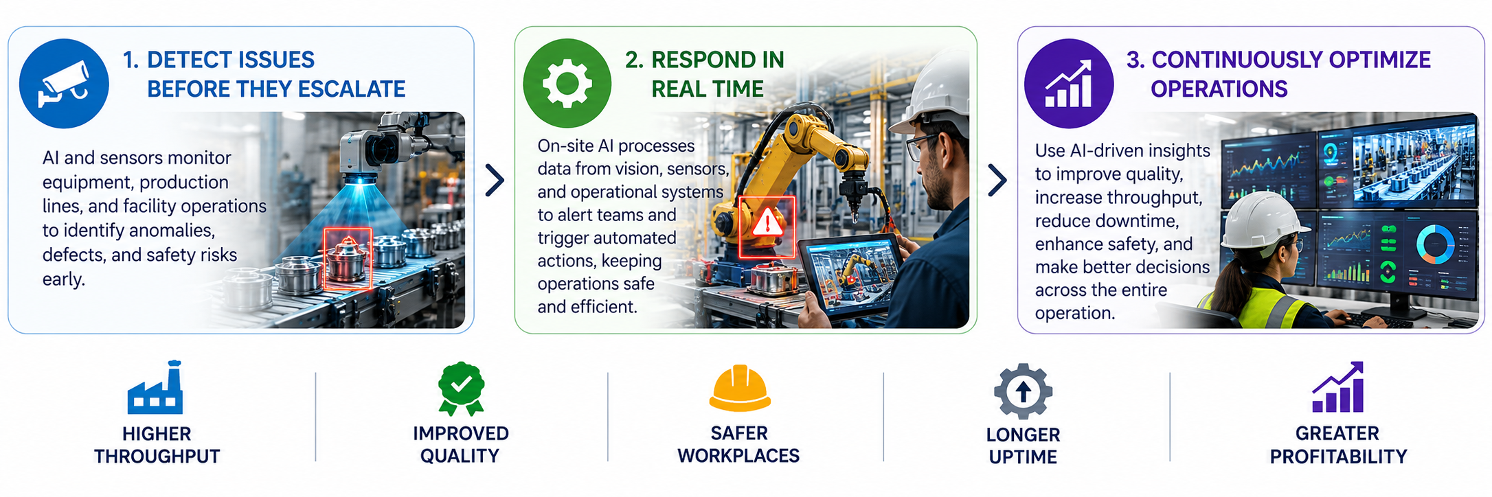 The Vision: Higher Efficiency Industry